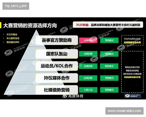 体育公益营销:品牌借力体育精神提升社会价值与认同感。 体育公益营销:品牌借力体育精神提升社会价值与认同感。